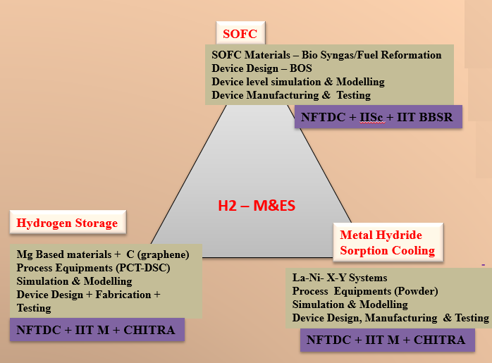 Combined AB5-type metal hydride system for hydrogen storage